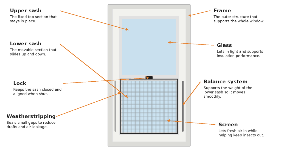 single hung window parts